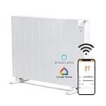 Problemas comunes: Radiador Haverland que no enciende - Guía de solución